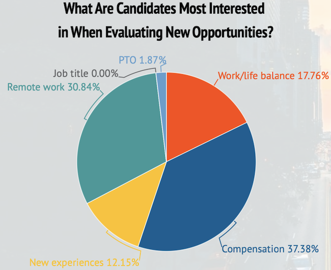 Job Market - Candidates New Opportunities