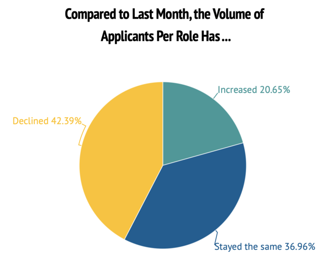 Job Market - Job Applicants 就业市场——求职者