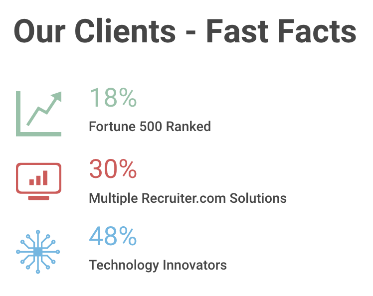 Our clients - fast facts